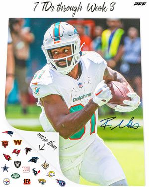 Image post by @PFF_Fantasy on Twitter