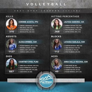 Image post by @thepacwest on Instagram