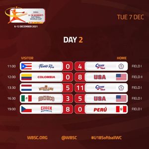 Image post by @wbsc on Instagram