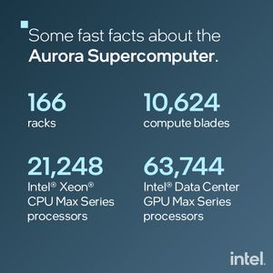 Image post by @intel on Twitter