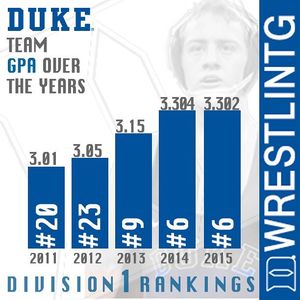 Image post by @dukewres on Instagram