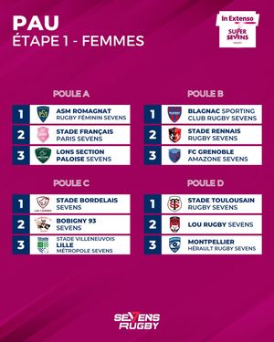 Image post by @sevensrugbyfra on Instagram