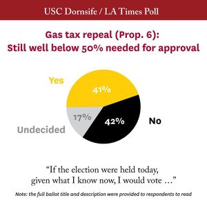 Image post by @uscdornsife on Instagram