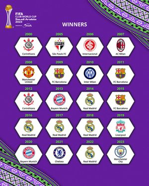Image post by @fifaworldcup on Instagram