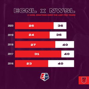 Image post by @ecnlgirls on Instagram