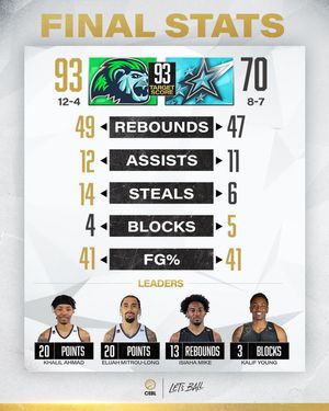 Image post by @cebleague on Instagram
