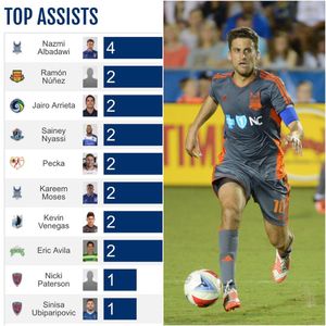 Image post by @northcarolinafc on Instagram