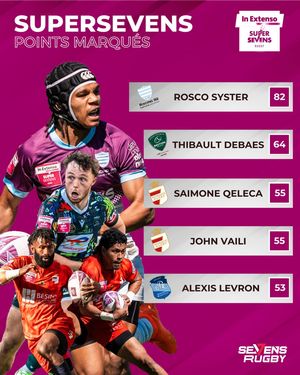 Image post by @sevensrugbyfra on Instagram