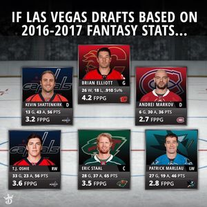 Image post by @draftkings on Instagram