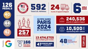 Image post by @TeamUSA on Twitter