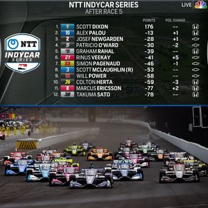 Image post by @indycaronnbc on Instagram