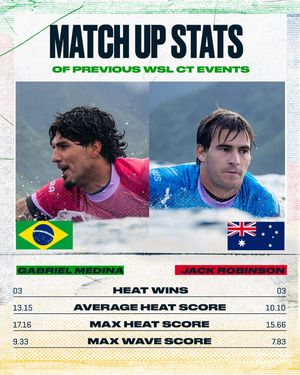 Image post by @wsl on Instagram