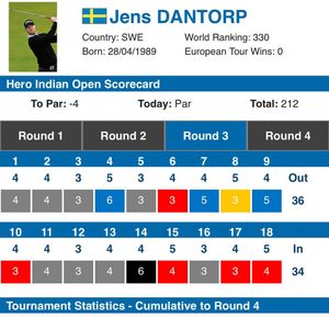Image post by @jensdantorpofficial on Instagram