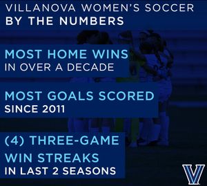 Image post by @novawsoccer on Instagram