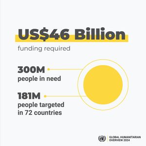 Image post by @unfoundation on Twitter