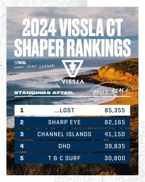 Image post by @wsl on Instagram