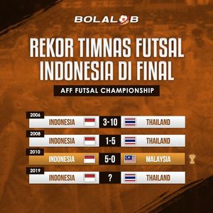 Image post by @bolalobfutsal on Instagram