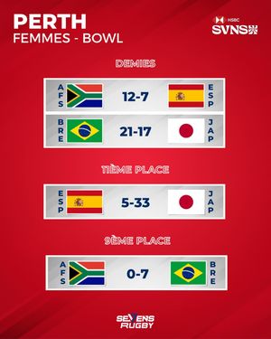 Image post by @sevensrugbyfra on Instagram