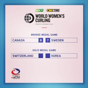 Image post by @worldcurling on Instagram