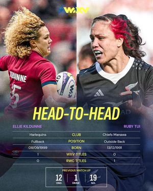 Image post by @wxvrugby on Instagram