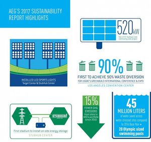 Image post by @aegworldwide on Instagram