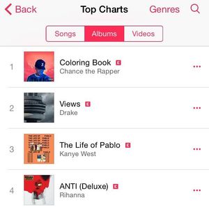 Image post by @chancetherapper on Instagram