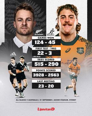 Image post by @allblacks on Instagram