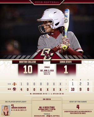 Image post by @bc_softball on Instagram