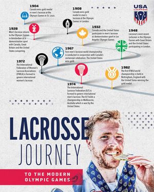 Image post by @uslacrosse on Instagram