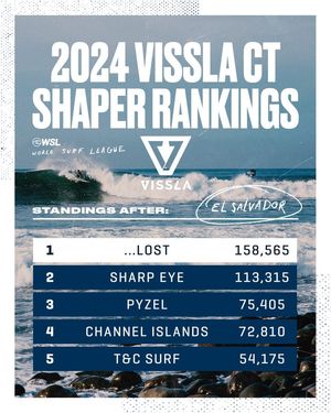 Image post by @WSL on Facebook