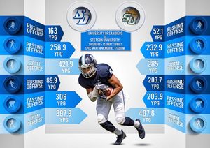 Image post by @usdfootball on Instagram