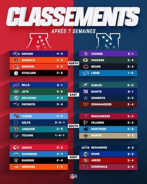 Image post by @nflfrance on Instagram