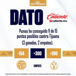 Image post by @PumasMX on Twitter