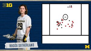 Image post by @umichlacrosse on Instagram