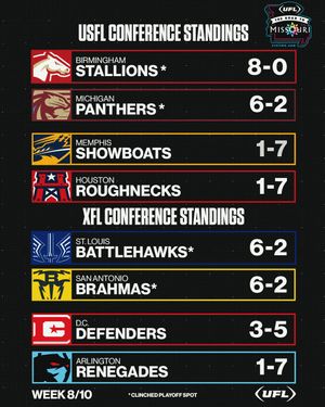 Image post by @ufl on Instagram