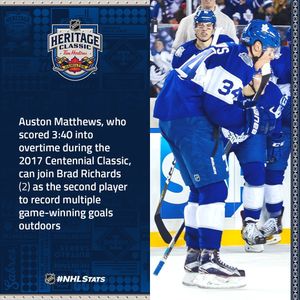 Image post by @pr_nhl on Instagram