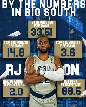 Image post by @csu_mbball on Instagram
