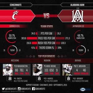 Image post by @gobearcats on Instagram
