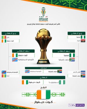 Image post by @beinsports on Instagram