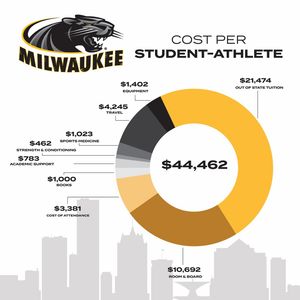 Image post by @mkepanthers on Instagram