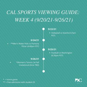 Image post by @dailycalsports on Instagram