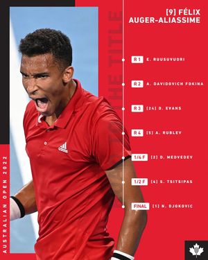 Image post by @tenniscanada on Instagram