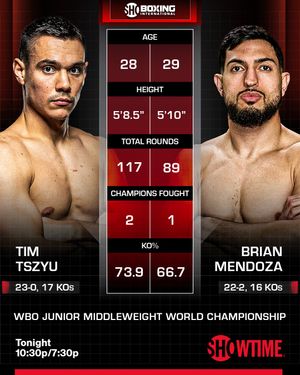 Image post by @showtimeboxing on Instagram