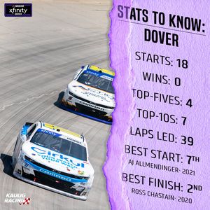 Image post by @KauligRacing on Twitter