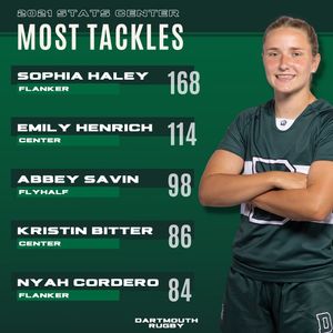 Image post by @dartmouthwrugby on Instagram
