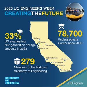 Image post by @ucscadmissions on Instagram