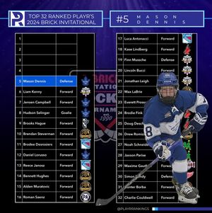 Image post by @PlayrRankings on Twitter
