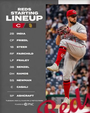 Image post by @Reds on Twitter