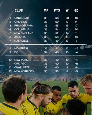 Image post by @nashvillesc on Instagram