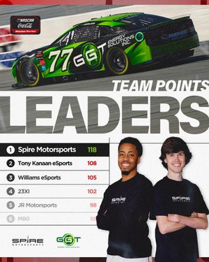 Image post by @SpireMotorsport on Twitter